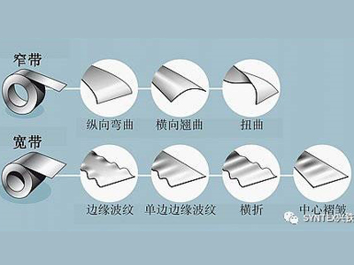 如何将钢板或铝板做的真正平整？
